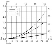 Cápsula Opticap XLT 10 con medios Milligard - 0,5 µm Nominal (KW06)